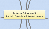 Informe 36, Anexo3
Parte1: Gestión e infraestructura