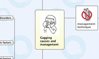 Gagging causes and management