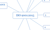 ISO 9001:2015