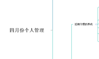四月份个人管理