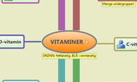 VITAMINER