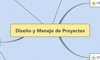 Diseño y Manejo de Proyectos