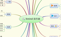 Xmind 操作鍵