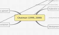 Chatman (1999, 2000)