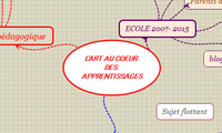 L'ART AU COEUR DES APPRENTISSAGES