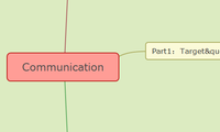 Communication