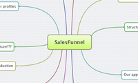 SalesFunnel