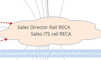 Sales Director Rail RECA            Sales ITS rail RECA