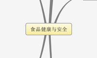 食品健康与安全
