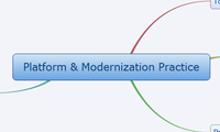 Platform & Modernization Practice