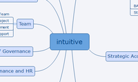 intuitive