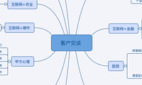客户交谈