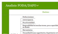 Analisis FODA/DAFO