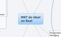 MKT do ideal
ao Real