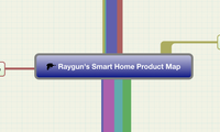 Raygun's Smart Home Product Map