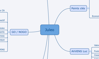 Juleo