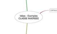 Idées - Exemples CLASSE INVERSEE