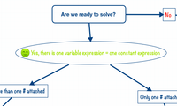 Are we ready to solve?