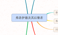 弗洛伊德及其后继者