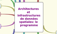 Architectures et infrastructures de données spatiales: le programme