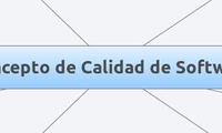 Concepto de Calidad de Software