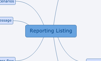 Reporting Listing