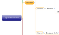 Types of Corrosion