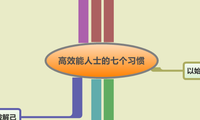 高效能人士的七个习惯
