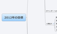 2012年の目標
