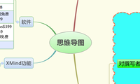 思维导图