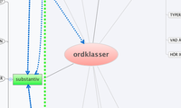 ordklasser