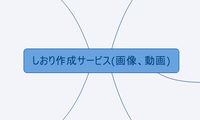 しおり作成サービス(画像、動画)