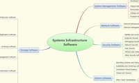 Systems Infrastructure Software