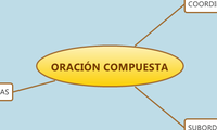 ORACIÓN COMPUESTA