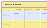 Problem Interview