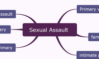 Sexual Assault
