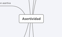 Asertividad