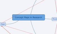 Concept Maps in Research