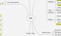 Git