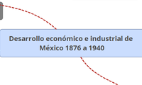 Desarrollo económico e industrial de México 1876 a 1940