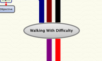 Walking With Difficulty