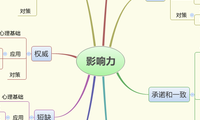 影响力