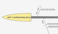 Juli´s un/learning story