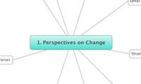 1. Perspectives on Change