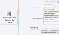 Administración de Base de Datos