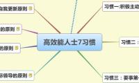 高效能人士7习惯