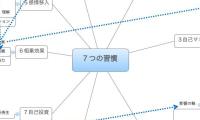 ７つの習慣 