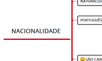 Nacionalidade