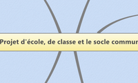 Projet d'école, de classe et le socle commun