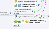 Documentation SharePoint 2013 preview